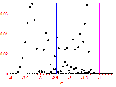 Strength function